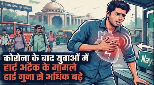 कोरोना काल के बाद युवाओं में बढ़ा हार्ट अटैक, 40 से पहले ढाई गुना बढ़ा खतरा, आंबेडकर अस्पताल का अध्ययन